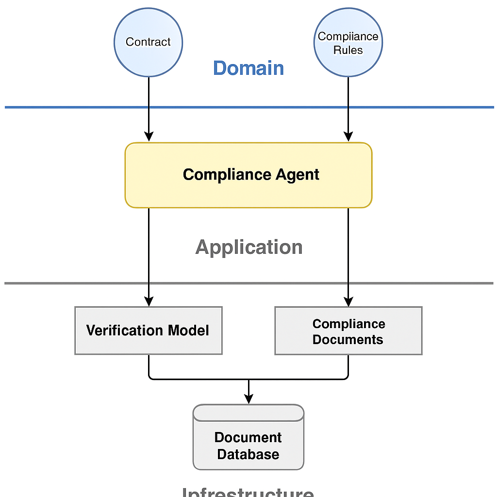 Operating model diagram connecting platform, product teams, communities, and leadership