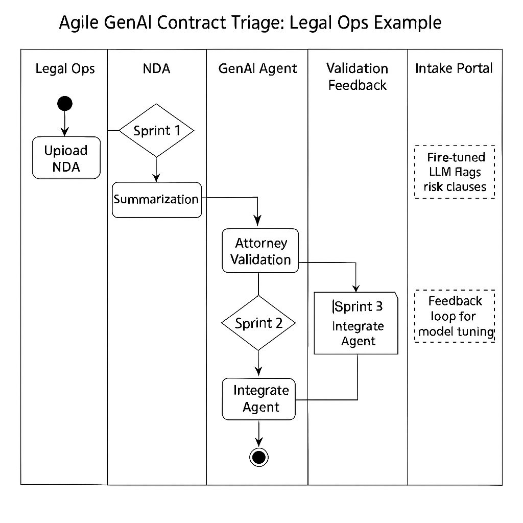 Continuous delivery pipeline highlighting build, test, security, deploy, and observe stages
